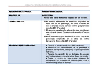 FORMAR PARA TRASFORMAR CON CALIAD, CALIDEZ Y COMPROMISO SOCIAL.
ASIGNATURA: ESPAÑOL ÁMBITO LITERATURA.
BLOQUE: III PROYECTO:
Hacer una obra de teatro basada en un cuento.
COMPETENCIAS.  El alumno identificará la diversidad lingüística de
cada uno de los personajes, así como la forma en
que la emplea en una obra de teatro. (programa de
estudios 2011 6° grado).
 El alumno manejará los elementos que constituyen
una obra de teatro. (programa de estudios 6° grado
2011).
 El alumno será capaz de identificar cada uno de los
personajes empleados en la obra de teatro.
(programa de estudios 2011 6° grado).
APRENDIZAJES ESPERADOS. • Conocer la estructura de una obra de teatro.
• Identificar las características de un personaje a
partir de descripciones, diálogos y su participación en
la trama.
• Adapta la expresión de sus diálogos, de acuerdo
con las intenciones o características de un personaje.
• Emplea la puntuación correcta para organizar los
diálogos en una obra teatral, así como para darle la
intención requerida al diálogo.
 