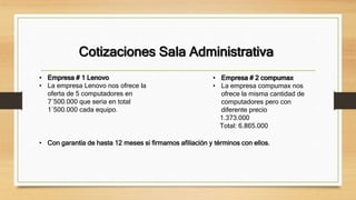 Cotizaciones Sala Administrativa
• Empresa # 1 Lenovo
• La empresa Lenovo nos ofrece la
oferta de 5 computadores en
7´500.000 que seria en total
1´500.000 cada equipo.
• Empresa # 2 compumax
• La empresa compumax nos
ofrece la misma cantidad de
computadores pero con
diferente precio
1.373.000
Total: 6.865.000
• Con garantía de hasta 12 meses si firmamos afiliación y términos con ellos.
 
