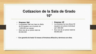 Cotizacion de la Sala de Grado
10°
• Empresa: HP
• La empresa hp nos ofrece 50
equipos con precio individual
de1.399.000
• Eso nos da un precio total de
69,950,000
 