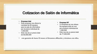 Cotizacion de Salón de Informática
• con garantía de hasta 12 meses si firmamos afiliación y términos con ellos.
• Empresa Intel
• Esta empresa nos ofrece la
cantidad de 60 equipos
para la sala de informática
por el precio individual de
1,000,000
• Esto nos da un precio total
de 60,000,000
• Empresa HP
• La empresa hp nos ofrece
los equipos todo en uno
por el precio individual de
1,290,000
• Esto nos da un precio total
de 77,400,000
 