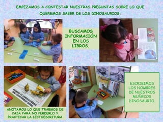 EMPEZAMOS A CONTESTAR NUESTRAS PREGUNTAS SOBRE LO QUE
QUEREMOS SABER DE LOS DINOSAURIOS:
BUSCAMOS
INFORMACIÓN
EN LOS
LIBROS.
ANOTAMOS LO QUE TRAEMOS DE
CASA PARA NO PERDERLO Y
PRACTICAR LA LECTOESCRITURA
ESCRIBIMOS
LOS NOMBRES
DE NUESTROS
MUÑECOS
DINOSAURIO.
 