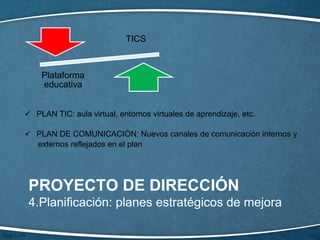 PROYECTO DE DIRECCIÓN
4.Planificación: planes estratégicos de mejora
 PLAN TIC: aula virtual, entornos virtuales de aprendizaje, etc.
 PLAN DE COMUNICACIÓN: Nuevos canales de comunicación internos y
externos reflejados en el plan
TICS
Plataforma
educativa
 