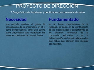PROYECTO DE DIRECCIÓN
2.Diagnóstico de fortalezas y debilidades que presenta el centro
Necesidad
que permita analizar el grado de
consecución de lo pretendido en él y,
como consecuencia, tener una buena
base diagnóstica para establecer las
mejoras oportunas de cara al futuro.
Fundamentado
en un buen conocimiento de la
realidad, es decir, en la identificación
de las necesidades y expectativas de
los distintos miembros de la
comunidad educativa y en la
determinación de las prioridades a las
que habrá que atender para mejorar
esa realidad.
 