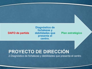PROYECTO DE DIRECCIÓN
2.Diagnóstico de fortalezas y debilidades que presenta el centro
 