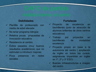 DAFO de partida
Análisis interno: el centro
Debilidades
 Plantilla de profesorado con
media de edad elevada
 No tener programa bilingüe
 Relativa pocas propuestas de
innovación educativa
 Resistencia al cambio
 Éxitos pasados (muy buenos
resultados académicos) que no
estimulan a introducir mejoras
 Poca presencia en redes
sociales
Fortalezas
 Proyecto de excelencia en
bachillerato (polo de atracción de
alumnos brillantes de otros centros
educativos)
 Trabajo por proyectos en
bachillerato de modalidad
excelencia
 Proyecto propio en base a la
autonomía del centro ( ampliación
de inglés en todos los cursos,
asignaturas impartidas en inglés
en 1º, 2º y 3º ESO)
 Buenas infraestructuras e imagen
del centro
 