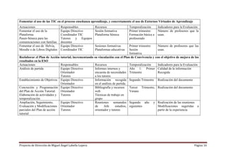 Proyecto de Dirección de Miguel Ángel Labella Lopera Página 16
Fomentar el uso de las TIC en el proceso enseñanza aprendizaje, y concretamente el uso de Entornos Virtuales de Aprendizaje
Actuaciones Responsables Recursos Temporalización Indicadores para la Evaluación
Fomentar el uso de la
Plataforma
Pasen-Séneca para las
comunicaciones con familias
Equipo Directivo
Coordinador TIC
Tutores y Equipos
docentes
Sesión formativa
Plataforma Séneca
Primer trimestre:
Formación básica a
profesorado
Número de profesores que la
usan.
Fomentar el uso de Helvia,
Moodle o de Libros Digitales
Equipo Directivo
Coordinador TIC
Sesiones formativas
Plataformas educativas
Primer trimestre:
Sesión
formativa
Número de profesores que las
usan.
Reelaborar el Plan de Acción tutorial, incrementando su vinculación con el Plan de Convivencia y con el objetivo de mejora de los
resultados en la ESO
Actuaciones Responsables Recursos Temporalización Indicadores para la Evaluación
Análisis de partida Equipo Directivo
Orientador
Tutores
Informes internos y
encuesta de necesidades
a los tutores
Año 1: Primer
Trimestre
Calidad de la información
Recogida
Establecimiento de Objetivos Equipo Directivo
Orientador
Información recogida
en el análisis de partida.
Segundo Trimestre Realización del documento
Concreción y Programación
del Plan de Acción Tutorial.
Elaboración de actividades y
temporalización
Equipo Directivo
Orientador
Tutores
Bibliografía y recursos
web
Técnicas de trabajo en
grupo
Tercer Trimestre,
Verano
Realización del documento
Ampliación, Seguimiento,
Evaluación y Modificaciones
parciales del Plan de acción
tutorial
Equipo Directivo
Orientador
Tutores
Reuniones semanales
de Jefe estudios,
orientador y tutores
Segundo año y
siguientes
Realización de las reuniones
Modificaciones sugeridas a
partir de la experiencia
 