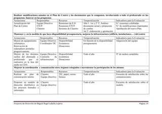 Proyecto de Dirección de Miguel Ángel Labella Lopera Página 19
Realizar modificaciones anuales en el Plan de Centro y los documentos que lo componen, involucrando a todo el profesorado en las
propuestas. Innovar en las propuestas
Actuaciones Responsables Recursos Temporalización Indicadores para la Evaluación
Actualización del
Plan de Centro
Equipo Directivo
ETCP
Claustro
Reuniones de E.D.
Reuniones ETCP
Sesiones de Claustro
Año 1: 1er y 2º T: Análisis
documento actual y propuestas
de cambio
3er T: elaboración y aprobación
N.º reuniones celebradas
N.º de modificaciones importantes
Aprobación del nuevo Plan.
Mantener y, en la medida de que haya disponibilidad presupuestaria, mejorar la infraestructura (edificio, instalaciones,…) del centro
Actuaciones Responsables Recursos Temporalización Indicadores para la Evaluación
Mejora de equipamiento
informático.
Renovación de
ordenadores portátiles
progresivamente
Equipo Directivo
Coordinador TIC
Disponibilidad
Económica
Donaciones
En función de la disponibilidad
presupuestaria
Adquisición del equipo
Mejora de los distintos
sueños del alumnado y
profesorado que se
realizaron en la fase del
sueño en CDA
Equipo Directivo
Comisión de
infraestructura
Disponibilidad
económica
Donaciones
Todo el año Nº de sueños cumplidos
Mejorar la coordinación y comunicación entre órganos colegiados e incrementar la participación de los mismos
Actuaciones Responsables Recursos Temporalización Indicadores para la Evaluación
Realizar un plan de
comunicación interno
Claustro
Equipo directivo
TIC, papel, correo
Seneca
Todo el año Encuesta de satisfacción sobre las
comunicaciones
Proponer un modelo de
dirección distributivo en
los procesos formales e
informales
Claustro
Equipo directivo
Todo el año Encuesta de satisfacción sobre el
modelo
 