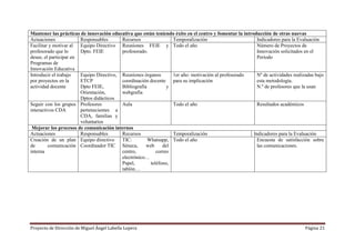 Proyecto de Dirección de Miguel Ángel Labella Lopera Página 21
Mantener las prácticas de innovación educativa que están teniendo éxito en el centro y fomentar la introducción de otras nuevas
Actuaciones Responsables Recursos Temporalización Indicadores para la Evaluación
Facilitar y motivar al
profesorado que lo
desee, el participar en
Programas de
Innovación Educativa
Equipo Directivo
Dpto. FEIE
Reuniones FEIE y
profesorado.
Todo el año Número de Proyectos de
Innovación solicitados en el
Período
Introducir el trabajo
por proyectos en la
actividad docente
Equipo Directivo,
ETCP
Dpto FEIE,
Orientación,
Dptos didácticos
Reuniones órganos
coordinación docente
Bibliografía y
webgrafía
1er año: motivación al profesorado
para su implicación
Nº de actividades realizadas bajo
esta metodología.
N.º de profesores que la usan
Seguir con los grupos
interactivos CDA
Profesores
pertenecientes a
CDA, familias y
voluntarios
Aula Todo el año Resultados académicos
Mejorar los procesos de comunicación internos
Actuaciones Responsables Recursos Temporalización Indicadores para la Evaluación
Creación de un plan
de comunicación
interna
Equipo directivo
Coordinador TIC
TIC: Whatsapp,
Séneca, web del
centro, correo
electrónico…
Papel, teléfono,
tablón…
Todo el año Encuesta de satisfacción sobre
las comunicaciones.
 