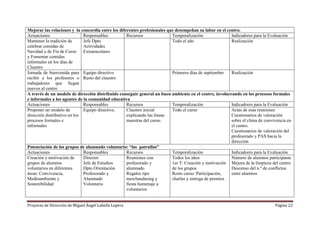 Proyecto de Dirección de Miguel Ángel Labella Lopera Página 22
Mejorar las relaciones y la concordia entre los diferentes profesionales que desempeñan su labor en el centro.
Actuaciones Responsables Recursos Temporalización Indicadores para la Evaluación
Mantener la tradición de
celebrar comidas de
Navidad y de Fin de Curso
y Fomentar comidas
informales en los días de
Claustro
Jefe Dpto
Actividades
Extraescolares
Todo el año Realización
Jornada de bienvenida para
recibir a los profesores o
trabajadores que llegan
nuevos al centro
Equipo directivo
Resto del claustro
Primeros días de septiembre Realización
A través de un modelo de dirección distribuido conseguir general un buen ambiente en el centro, involucrando en los procesos formales
e informales a los agentes de la comunidad educativa
Actuaciones Responsables Recursos Temporalización Indicadores para la Evaluación
Proponer un modelo de
dirección distributivo en los
procesos formales e
informales
Equipo directivo, Claustro inicial
explicando las líneas
maestras del curso.
Todo el curso Actas de esas reuniones
Cuestionarios de valoración
sobre el clima de convivencia en
el centro.
Cuestionarios de valoración del
profesorado y PAS hacia la
dirección
Potenciación de los grupos de alumnado voluntario: “las patrullas”
Actuaciones Responsables Recursos Temporalización Indicadores para la Evaluación
Creación y motivación de
grupos de alumnos
voluntarios en diferentes
áreas: Convivencia,
Medioambiente y
Sostenibilidad
Director
Jefe de Estudios
Dpto Orientación
Profesorado y
Alumnado
Voluntario
Reuniones con
profesorado y
alumnado
Regalos tipo
merchandasing y
fiesta homenaje a
voluntarios
Todos los años
1er T: Creación y motivación
de los grupos
Resto curso: Participación,
charlas y entrega de premios
Número de alumnos participante
Mejora de la limpieza del centro
Descenso del n.º de conflictos
entre alumnos
 