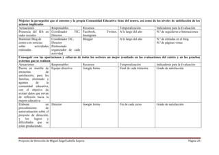 Proyecto de Dirección de Miguel Ángel Labella Lopera Página 25
Mejorar la percepción que el entorno y la propia Comunidad Educativa tiene del centro, así como de los niveles de satisfacción de los
actores implicados
Actuaciones Responsables Recursos Temporalización Indicadores para la Evaluación
Presencia del IES en
redes sociales
Coordinador TIC,
Director
Facebook, Twitter,
Imstagram
A lo largo del año N.º de seguidores e Interacciones
Mantener Blog de
centro con noticias
sobre actividades
realizadas
Coordinador TIC,
Director
Profesorado
organizador de cada
actividad
Blogger A lo largo del año N.º de entradas en el blog
N.º de páginas vistas
Conseguir con las aportaciones y esfuerzo de todos los sectores un mejor resultado en las evaluaciones del centro y en las pruebas
externas que se realicen
Actuaciones Responsables Recursos Temporalización Indicadores para la Evaluación
Puesta en marcha de
encuestas de
satisfacción, para las
familias, alumnado y
agentes de la
comunidad educativa,
con el objetivo de
extraer datos que sirvan
de reflexión hacia la
mejora educativa.
Equipo directivo Google forms Final de cada trimestre Grado de satisfacción
Elaborar un
procedimiento de
autoevaluación sobre el
proyecto de dirección,
y los logros y
dificultades que se
están produciendo.
Director Google forms Fin de cada curso Grado de satisfacción
 