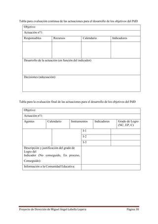 Proyecto de Dirección de Miguel Ángel Labella Lopera Página 30
Tabla para evaluación continua de las actuaciones para el desarrollo de los objetivos del PdD
Objetivo:
Actuación nº1:
Responsables Recursos Calendario Indicadores
Desarrollo de la actuación (en función del indicador)
Decisiones (adecuación):
Tabla para la evaluación final de las actuaciones para el desarrollo de los objetivos del PdD
Objetivo:
Actuación nº1:
Agentes Calendario Instrumentos Indicadores Grado de Logro
(NC, EP, C)
I-1
I-2
I-3
Descripción y justificación del grado de
Logro del
Indicador (No conseguido, En proceso,
Conseguido):
Información a la Comunidad Educativa:
 