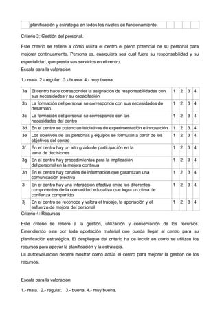 planificación y estrategia en todos los niveles de funcionamiento
Criterio 3: Gestión del personal.
Este criterio se refiere a cómo utiliza el centro el pleno potencial de su personal para
mejorar continuamente. Persona es, cualquiera sea cual fuere su responsabilidad y su
especialidad, que presta sus servicios en el centro.
Escala para la valoración:
1.- mala. 2.- regular. 3.- buena. 4.- muy buena.
3a El centro hace corresponder la asignación de responsabilidades con
sus necesidades y su capacitación
1 2 3 4
3b La formación del personal se corresponde con sus necesidades de
desarrollo
1 2 3 4
3c La formación del personal se corresponde con las
necesidades del centro
1 2 3 4
3d En el centro se potencian iniciativas de experimentación e innovación 1 2 3 4
3e Los objetivos de las personas y equipos se formulan a partir de los
objetivos del centro
1 2 3 4
3f En el centro hay un alto grado de participación en la
toma de decisiones
1 2 3 4
3g En el centro hay procedimientos para la implicación
del personal en la mejora continua
1 2 3 4
3h En el centro hay canales de información que garantizan una
comunicación efectiva
1 2 3 4
3i En el centro hay una interacción efectiva entre los diferentes
componentes de la comunidad educativa que logra un clima de
confianza compartido
1 2 3 4
3j En el centro se reconoce y valora el trabajo, la aportación y el
esfuerzo de mejora del personal
1 2 3 4
Criterio 4: Recursos
Este criterio se refiere a la gestión, utilización y conservación de los recursos.
Entendiendo este por toda aportación material que pueda llegar al centro para su
planificación estratégica. El despliegue del criterio ha de incidir en cómo se utilizan los
recursos para apoyar la planificación y la estrategia.
La autoevaluación deberá mostrar cómo actúa el centro para mejorar la gestión de los
recursos.
Escala para la valoración:
1.- mala. 2.- regular. 3.- buena. 4.- muy buena.
 