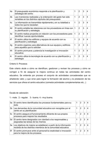 4a El presupuesto económico responde a la planificación y
estrategia del centro
1 2 3 4
4b Las inversiones realizadas y la ordenación del gasto han sido
rentables en los distintos capítulos del presupuesto
1 2 3 4
4c La información es transmitida rápidamente y en su totalidad a
todos los que la necesitan
1 2 3 4
4d El centro entabla las relaciones con los proveedores en línea con
su planificación y estrategia.
1 2 3 4
4e El centro realiza proyectos en relación con los proveedores para
identificar nuevas oportunidades
1 2 3 4
4f El centro utiliza los edificios y equipos de acuerdo con su
planificación y estrategia
1 2 3 4
4g El centro organiza usos alternativos de sus equipos y edificios
para aquellos que lo solicitan
1 2 3 4
4h El centro promueve y potencia la investigación e innovación
educativa
1 2 3 4
4i El centro utiliza la tecnología de acuerdo con su planificación y
estrategia
1 2 3 4
Criterio 5: Procesos
Este criterio alude a cómo se identifican, gestionan y revisan los procesos y cómo se
corrigen a fin de asegurar la mejora continua en todas las actividades del centro
educativo. Se entiende por proceso el conjunto de actividades concadenadas que va
añadiendo valor, y que sirve para lograr la formación del alumno y la prestación de los
servicios que ofrece el centro educativo (comedor,actividades complementarias etc...)
Escala de valoración:
1.- mala. 2.- regular. 3.- buena. 4.- muy buena.
5a El centro tiene identificados los procesos fundamentales para su
éxito
1 2 3 4
5b Las demandas de la comunidad educativa son recogidas por el
centro en su planificación
1 2 3 4
5c El centro asegura el funcionamiento eficiente de sus propios
procesos para mejorar los resultados
1 2 3 4
5d El centro tiene designados con claridad a los responsables y
asignadas las tareas de los mismos
1 2 3 4
5e Los objetivos de mejora se establecen a partir de la información
recibida de los distintos miembros de la comunidad educativa
1 2 3 4
5f El centro promueve entre el personal la creatividad e innovación
para la mejora de los procesos
1 2 3 4
 