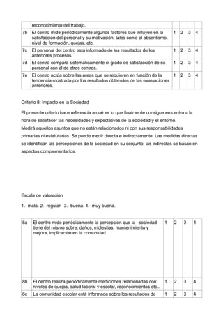 reconocimiento del trabajo.
7b El centro mide periódicamente algunos factores que influyen en la
satisfacción del personal y su motivación, tales como el absentismo,
nivel de formación, quejas, etc.
1 2 3 4
7c El personal del centro está informado de los resultados de los
anteriores procesos.
1 2 3 4
7d El centro compara sistemáticamente el grado de satisfacción de su
personal con el de otros centros.
1 2 3 4
7e El centro actúa sobre las áreas que se requieren en función de la
tendencia mostrada por los resultados obtenidos de las evaluaciones
anteriores.
1 2 3 4
Criterio 8: Impacto en la Sociedad
El presente criterio hace referencia a qué es lo que finalmente consigue en centro a la
hora de satisfacer las necesidades y expectativas de la sociedad y el entorno.
Medirá aquellos asuntos que no están relacionados ni con sus responsabilidades
primarias ni estatutarias. Se puede medir directa e indirectamente. Las medidas directas
se identifican las percepciones de la sociedad en su conjunto; las indirectas se basan en
aspectos complementarios.
Escala de valoración
1.- mala. 2.- regular. 3.- buena. 4.- muy buena.
8a El centro mide periódicamente la percepción que la sociedad
tiene del mismo sobre: daños, molestias, mantenimiento y
mejora, implicación en la comunidad
1 2 3 4
8b El centro realiza periódicamente mediciones relacionadas con:
niveles de quejas, salud laboral y escolar, reconocimientos etc..
1 2 3 4
8c La comunidad escolar está informada sobre los resultados de 1 2 3 4
 