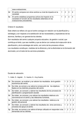 esas evaluaciones.
8d El centro compara con otros centros su nivel de impacto en la
sociedad
1 2 3 4
8e El centro establece programas activos de impacto en la
sociedad en función de los resultados obtenidos en las
evaluaciones precedentes.
1 2 3 4
Criterio 9: resultados
Este criterio se refiere a lo que el centro consigue en relación con la planificación y
estrategia y con respecto a la satisfacción de las necesidades y expectativas de los
alumnos, familias y en general de los clientes.
Son resultados del centro cualquier proyecto educativo, de gestión o social, que
contribuya al éxito, que sea medible y que se derive con certeza de la ejecución de la
planificación y de la estrategia del centro, así como de los procesos críticos.
Los resultados constituyen, medidas de la eficiencia y de la efectividad en la formación del
alumnado y en el resto de los servicios prestados.
Escala de valoración.
1.- mala. 2.- regular. . 3.- buena. 4.- muy buena.
9a Se conocen, se evalúan y se valoran los resultados de la gestión
económica del centro
1 2 3 4
9b Se mide, se conoce y se valora la consecución de los objetivos
fijados en los distintos proyectos del centro
1 2 3 4
9c Se miden, se conocen y valoran los resultados de los procesos de
planificación o programación escolar
1 2 3 4
9d Se miden, se conocen y se valoran los resultados relativos a la
convivencia en el centro y las relaciones humanas
1 2 3 4
9e Se miden, se conocen y se valoran los resultados relativos a la
gestión del personal
1 2 3 4
9f Se miden, se conocen y valoran los resultados de otros servicios y
procesos de apoyo al centro
1 2 3 4
9g Se mide, se conoce y se valora el tiempo utilizado en responder a las
demandas de los clientes
1 2 3 4
 