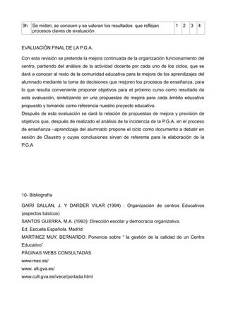 9h Se miden, se conocen y se valoran los resultados que reflejan
procesos claves de evaluación
1 2 3 4
EVALUACIÓN FINAL DE LA P.G.A.
Con esta revisión se pretende la mejora continuada de la organización funcionamiento del
centro, partiendo del análisis de la actividad docente por cada uno de los ciclos, que se
dará a conocer al resto de la comunidad educativa para la mejora de los aprendizajes del
alumnado mediante la toma de decisiones que mejoren los procesos de enseñanza, para
lo que resulta conveniente proponer objetivos para el próximo curso como resultado de
esta evaluación, sintetizando en una propuestas de mejora para cada ámbito educativo
propuesto y tomando como referencia nuestro proyecto educativo.
Después de esta evaluación se dará la relación de propuestas de mejora y previsión de
objetivos que, después de realizado el análisis de la incidencia de la P.G.A. en el proceso
de enseñanza –aprendizaje del alumnado propone el ciclo como documento a debatir en
sesión de Claustro y cuyas conclusiones sirvan de referente para la elaboración de la
P.G.A
10- Bibliografía
GAIRÍ SALLÁN, J. Y DARDER VILAR (1994) : Organización de centros Educativos
(aspectos básicos)
SANTOS GUERRA, M.A. (1993): Dirección escolar y democracia organizativa.
Ed. Escuela Española. Madrid
MARTINEZ MUY, BERNARDO: Ponencia sobre “ la gestión de la calidad de un Centro
Educativo”
PÁGINAS WEBS CONSULTADAS
www.mec.es/
www. ult.gva.es/
www.cult.gva.es/ivece/portada.html
 