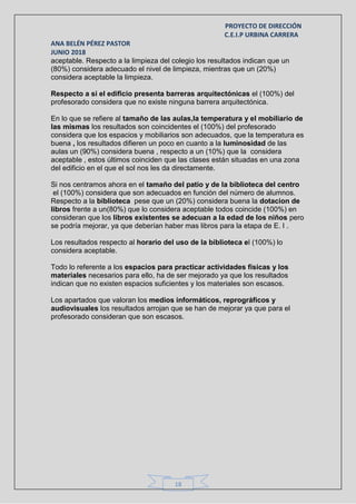 PROYECTO DE DIRECCIÓN
C.E.I.P URBINA CARRERA
ANA BELÉN PÉREZ PASTOR
JUNIO 2018
18
aceptable. Respecto a la limpieza del colegio los resultados indican que un
(80%) considera adecuado el nivel de limpieza, mientras que un (20%)
considera aceptable la limpieza.
Respecto a si el edificio presenta barreras arquitectónicas el (100%) del
profesorado considera que no existe ninguna barrera arquitectónica.
En lo que se refiere al tamaño de las aulas,la temperatura y el mobiliario de
las mismas los resultados son coincidentes el (100%) del profesorado
considera que los espacios y mobiliarios son adecuados, que la temperatura es
buena , los resultados difieren un poco en cuanto a la luminosidad de las
aulas un (90%) considera buena , respecto a un (10%) que la considera
aceptable , estos últimos coinciden que las clases están situadas en una zona
del edificio en el que el sol nos les da directamente.
Si nos centramos ahora en el tamaño del patio y de la biblioteca del centro
el (100%) considera que son adecuados en función del número de alumnos.
Respecto a la biblioteca pese que un (20%) considera buena la dotacion de
libros frente a un(80%) que lo considera aceptable todos coincide (100%) en
consideran que los libros existentes se adecuan a la edad de los niños pero
se podría mejorar, ya que deberían haber mas libros para la etapa de E. I .
Los resultados respecto al horario del uso de la biblioteca el (100%) lo
considera aceptable.
Todo lo referente a los espacios para practicar actividades físicas y los
materiales necesarios para ello, ha de ser mejorado ya que los resultados
indican que no existen espacios suficientes y los materiales son escasos.
Los apartados que valoran los medios informáticos, reprográficos y
audiovisuales los resultados arrojan que se han de mejorar ya que para el
profesorado consideran que son escasos.
 