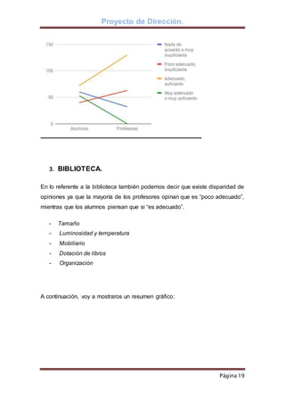 Proyecto de Dirección.
Página 19
3. BIBLIOTECA.
En lo referente a la biblioteca también podemos decir que existe disparidad de
opiniones ya que la mayoría de los profesores opinan que es “poco adecuado”,
mientras que los alumnos piensan que si “es adecuado”.
- Tamaño
- Luminosidad y temperatura
- Mobiliario
- Dotación de libros
- Organización
A continuación, voy a mostraros un resumen gráfico:
 