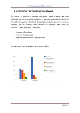 Proyecto de Dirección.
Página 21
4. SERVICIOS Y RECURSOS EDUCATIVOS.
En cuanto a servicios y recursos educativos, vuelve a existir una gran
diferencia de opiniones entre profesores y alumnos, pensando la mayoría de
los profesores que no están “nada de acuerdo” con dichos servicios y recursos,
mientras que los alumnos tienen variedad de opiniones entre “nada de
acuerdo” , “poco adecuado”, “adecuado”.
- recursos informáticos
- recursos audiovisuales
- servicios de conserjería y fotocopiadora
A continuación, voy a mostraros un resumen gráfico:
 