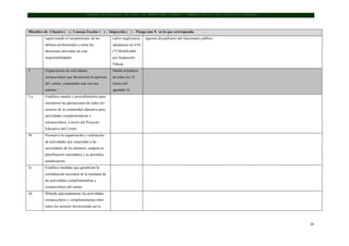Proxecto de Dirección ano 2018. ies RAMÓN OTERO PEDRAYO – OURENSE. Autor: juan luis neira gonzález
20
Miembro de Claustro ( ) ; Consejo Escolar ( ) ; Inspección ( ) - Ponga una X en la que corresponda.
supervisando el cumplimiento de los
deberes profesionales y toma las
decisiones derivadas de esas
responsabilidades
(salvo neglixencia
adoptarase un b/4)
(*) Modificable
por Inspección
Educat.
régimen disciplinario del funcionario público.
3 Organización de actividades
extraescolares que favorezcan la apertura
del centro, conectando este con seu
entorno.
Media aritmética
de todos los 3i
(items del
apartado 3)
3 a Establece canales y procedimientos para
incorporar las aportaciones de todos los
sectores de la comunidad educativa para
actividades complementarias y
extraescolares, a través del Proyecto
Educativo del Centro
3b Promueve la organización y realización
de actividades que respondan a las
necesidades de los alumnos, asegura su
planificación sistemática y su periódica
actualización.
3c Establece medidas que garantizan la
coordinación necesaria de la totalidad de
las actividades complementarias y
extraescolares del centro.
3d Difunde adecuadamente las actividades
extraescolares y complementarias entre
todos los sectores favoreciendo así la
 