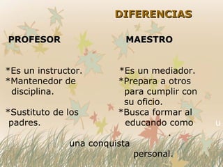 DIFERENCIASDIFERENCIAS
PROFESOR MAESTROPROFESOR MAESTRO
*Es un instructor. *Es un mediador.
*Mantenedor de *Prepara a otros
disciplina. para cumplir con
su oficio.
*Sustituto de los *Busca formar al
padres. educando como u
.
una conquista
personal.