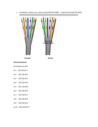  El estándar a utilizar sera cable cruzado EIA/TIA 568B y cable directo EIA/TIA 568A ||||||||||||||||||||||||||||||||||||||||||||||||||||||||||||||||||||||||||||||||||||||||||||||||||||||||||||||||||||||||||||| 
Cruzado directo 
Direccionamiento 
Se empleara la ipv4 
Ip 1 - 192.156.50 .1 
Ip 2 -192.156.50.2 
Ip 3 -192.156.50.3 
Ip 4 - 192.156.50.4 
Ip 5 - 192 .156.50.5 
Ip 6 - 192.156.50.6 
Ip 7 - 192.156.50.7 
Ip 8 - 192.156.50.8 
Ip 9 -192.156.50.9 
Ip 10 -192.156.50.10 
 
