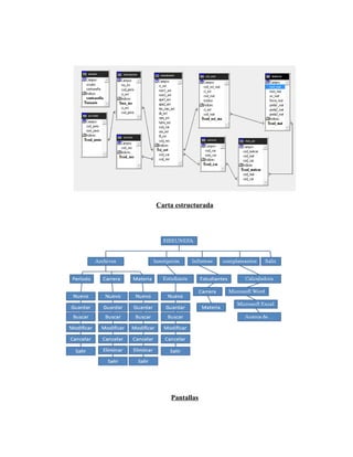 Carta estructurada




    Pantallas
 