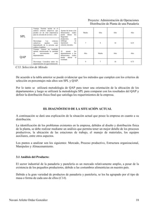 Proyecto: Administración de Operaciones
Distribución de Planta de una Panadería
Navani Arlette Ordaz González 18
SPL
Ventaja: Permite incluir en el
análisis criterios subjetivos que
pueden ser de vital importancia
para la cercanía de un área y otra
Ajustar las áreas a las
dimensiones reales
puede alterar los
diagramas
propuestos, sin
embargo se
mantienen los
criterios iniciales.
Medio Alto Alto Alto
Desventaja: Los criterios
subjetivos pueden variar
dependiendo de la persona que
realice el análisis
7 9 10 8.25
QAP
Ventaja: Genera un resultado
óptimo minimizando la cantidad
de movimientos entre
departamentos
Al ajustar los
departamentos a las
dimensiones reales
puede alterar el
resultado
Alto Medio Alto Alto
Desventaja: Considera todos los
departamentos de igual dimensión
9 7 10 8.75
De acuerdo a la tabla anterior se puede evidenciar que los métodos que cumplen con los criterios de
selección en porcentajes más altos son SPL y QAP.
Por lo tanto se utilizará metodología de QAP para tener una orientación de la ubicación de los
departamentos y luego se utilizará la metodología SPL para comparar con los resultados del QAP y
definir la distribución física final que satisfaga los requerimientos de la empresa.
III. DIAGNÓSTICO DE LA SITUACIÓN ACTUAL
A continuación se dará una explicación de la situación actual que posee la empresa en cuanto a su
distribución.
La identificación de los problemas existentes en la empresa, debidos al diseño y distribución física
de la planta, se debe realizar mediante un análisis que permita tener un mejor detalle de los procesos
productivos, la ubicación de las estaciones de trabajo, el manejo de materiales, los equipos
auxiliares, entre otros aspectos.
Los puntos a analizar son los siguientes: Mercado, Proceso productivo, Estructura organizacional,
Manipuleo y Almacenamiento.
3.1 Análisis del Producto:
El sector industrial de la panadería y pastelería es un mercado relativamente amplio, a pesar de la
existencia de los pequeños productores, debido a las costumbres alimenticias en nuestro país.
Debido a la gran variedad de productos de panadería y pastelería, se los ha agrupado por el tipo de
masa o forma de cada uno de ellos (C14).
C13. Selección de Método
 
