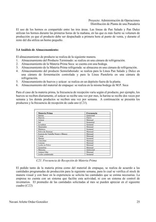 Proyecto: Administración de Operaciones
Distribución de Planta de una Panadería
Navani Arlette Ordaz González 25
El uso de los hornos es compartido entre las tres áreas. Las líneas de Pan Salado y Pan Dulce
utilizan los hornos durante las primeras horas de la mañana, en las que es más fuerte su volumen de
producción ya que el producto debe ser despachado a primera hora al punto de venta, y durante el
resto del día utiliza un horno pequeño.
3.4 Análisis de Almacenamiento:
El almacenamiento de producto se realiza de la siguiente manera.
1. Almacenamiento del Producto Terminado: se realiza en una cámara de refrigeración.
2. Almacenamiento de la Materia Prima Seca: se cuenta con una bodega.
3. Almacenamiento de la Materia Prima refrigerada: se almacena en una cámara de refrigeración.
4. Almacenamiento del producto Semielaborado: se realiza para la Línea Pan Salado y Dulce en
una cámara de fermentación controlada y para la Línea Pastelería en una cámara de
refrigeración.
5. Almacenamiento de huevos y azúcar: se realiza en un depósito fuera de la planta.
6. Almacenamiento del material de empaque: se realiza en la misma bodega de M.P. Seca
Para el caso de la materia prima, la frecuencia de recepción varía según el producto, por ejemplo, los
huevos se reciben diariamente, el azúcar se recibe una vez por mes, la harina se recibe dos veces por
semana y los demás productos se reciben una vez por semana. A continuación se presenta los
productos y la frecuencia de recepción de cada uno (C21).
Materia Prima Frecuencia
Harina Quincenal
Huevos Diario
Azúcar Mensual
Sal Semestral
Levadura Semanal
Mejorador Mensual
Manteca Semanal
Polvo de Hornear Mensual
Esencia de Vainilla Negra y Blanca Mensual
Cocoa Mensual
Manjar Semanal
Chocolate Mensual
Cerezas Mensual
Leche en Polvo Mensual
Grenetina Mensual
Maicena Quincenal
Azúcar Glas Mensual
Leche condensada Semanal
El pedido tanto de la materia prima como del material de empaque, se realiza de acuerdo a las
cantidades programadas de producción para la siguiente semana, para lo cual se verifica el stock de
manera visual y con base en la experiencia se solicita las cantidades que se estima necesarias. La
empresa no cuenta con un sistema que facilite esta actividad, ni con un sistema de control de
inventarios. El promedio de las cantidades solicitadas al mes se pueden apreciar en el siguiente
cuadro (C22):
C21. Frecuencia de Recepción de Materia Prima
 