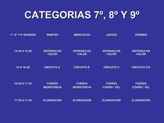 CATEGORIAS 7º, 8º Y 9ºCATEGORIAS 7º, 8º Y 9º
7º, 8º Y 9º DIVISION7º, 8º Y 9º DIVISION MARTESMARTES MIERCOLESMIERCOLES JUEV...