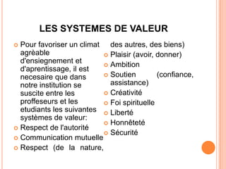 LES SYSTEMES DE VALEUR
 Pour favoriser un climat des autres, des biens)
  agrèable                 Plaisir (avoir, donner)
  d'ensiegnement et        Ambition
  d'aprentissage, il est
  necesaire que dans       Soutien         (confiance,
  notre institution se      assistance)
  suscite entre les        Créativité
  proffeseurs et les       Foi spirituelle
  etudiants les suivantes  Liberté
  systèmes de valeur:
                           Honnêteté
 Respect de l'autorité
                           Sécurité
 Communication mutuelle
 Respect (de la nature,
 