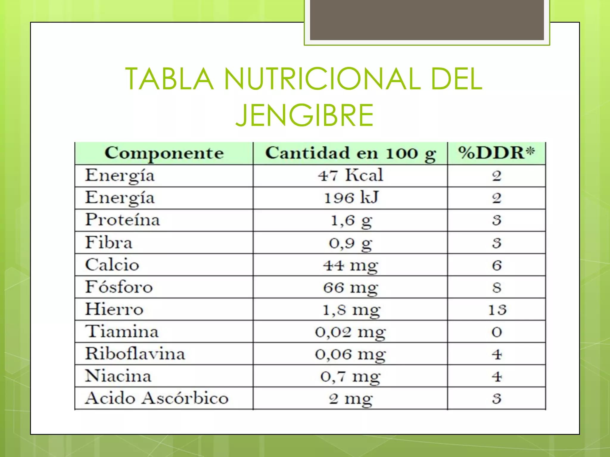 TABLA NUTRICIONAL DEL
      JENGIBRE
 