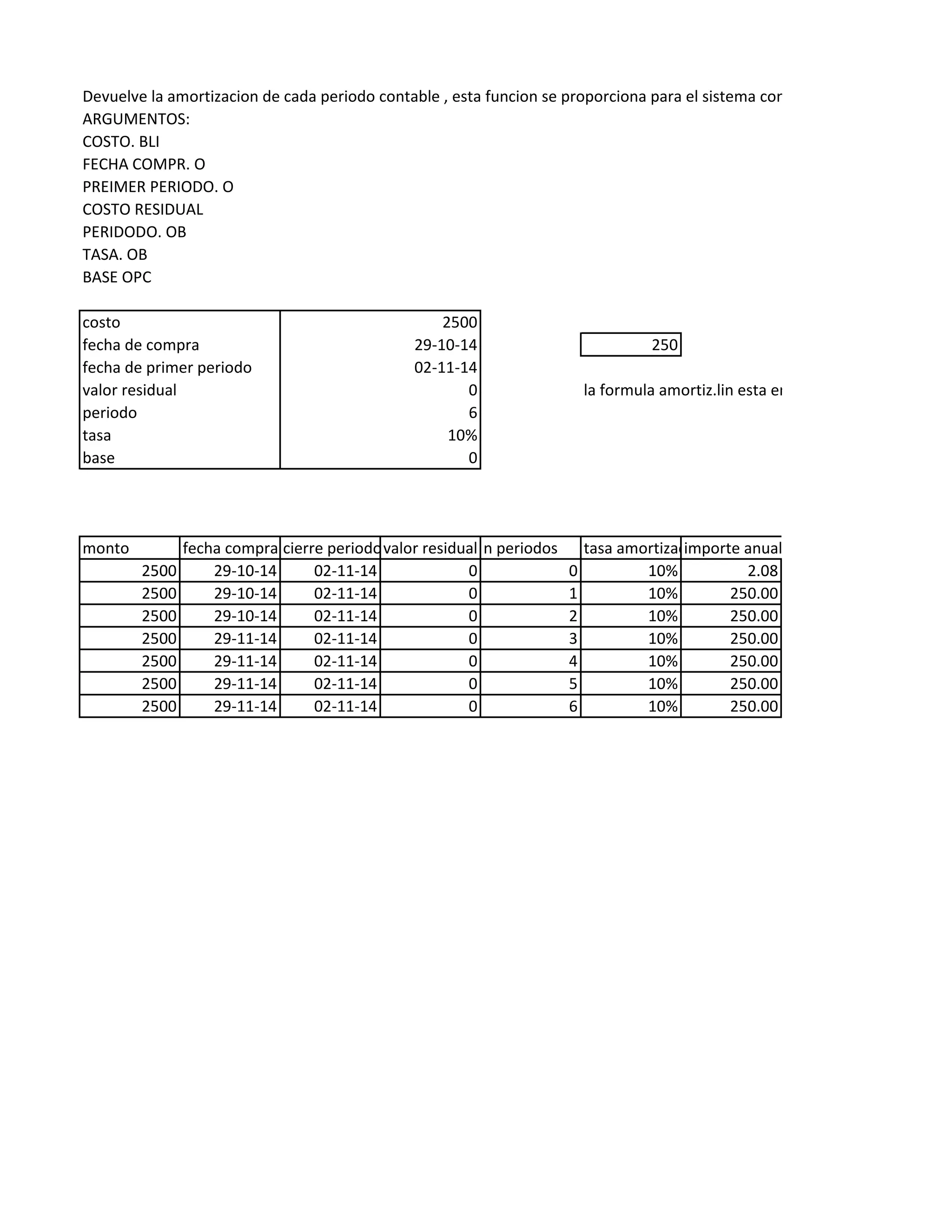 Devuelve la amortizacion de cada periodo contable , esta funcion se proporciona para el sistema contable frances.
ARGUMENTOS:
COSTO. BLI
FECHA COMPR. O
PREIMER PERIODO. O
COSTO RESIDUAL
PERIDODO. OB
TASA. OB
BASE OPC
costo 2500
fecha de compra 29-10-14 250
fecha de primer periodo 02-11-14
valor residual 0 la formula amortiz.lin esta en la celda f12
periodo 6
tasa 10%
base 0
monto fecha compra cierre periodovalor residual n periodos tasa amortizacionimporte anual
2500 29-10-14 02-11-14 0 0 10% 2.082500 29-10-14 02-11-14 0 0 10% 2.08
2500 29-10-14 02-11-14 0 1 10% 250.00
2500 29-10-14 02-11-14 0 2 10% 250.00
2500 29-11-14 02-11-14 0 3 10% 250.00
2500 29-11-14 02-11-14 0 4 10% 250.00
2500 29-11-14 02-11-14 0 5 10% 250.00
2500 29-11-14 02-11-14 0 6 10% 250.00
 