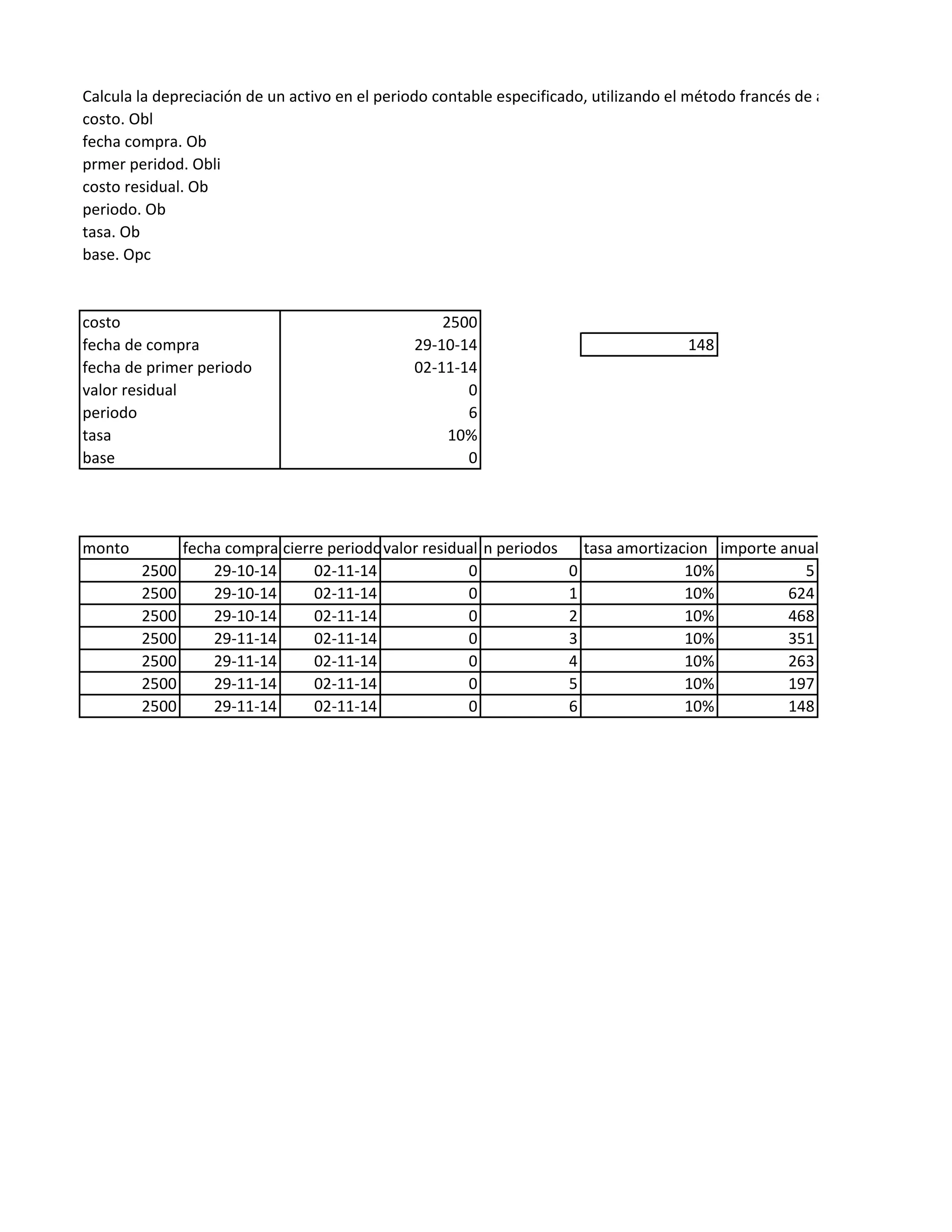 Calcula la depreciación de un activo en el periodo contable especificado, utilizando el método francés de amortización progre
costo. Obl
fecha compra. Ob
prmer peridod. Obli
costo residual. Ob
periodo. Ob
tasa. Ob
base. Opc
costo 2500
fecha de compra 29-10-14 148
fecha de primer periodo 02-11-14
valor residual 0
periodo 6
tasa 10%
base 0
monto fecha compra cierre periodovalor residual n periodos tasa amortizacion importe anual
2500 29-10-14 02-11-14 0 0 10% 52500 29-10-14 02-11-14 0 0 10% 5
2500 29-10-14 02-11-14 0 1 10% 624
2500 29-10-14 02-11-14 0 2 10% 468
2500 29-11-14 02-11-14 0 3 10% 351
2500 29-11-14 02-11-14 0 4 10% 263
2500 29-11-14 02-11-14 0 5 10% 197
2500 29-11-14 02-11-14 0 6 10% 148
 