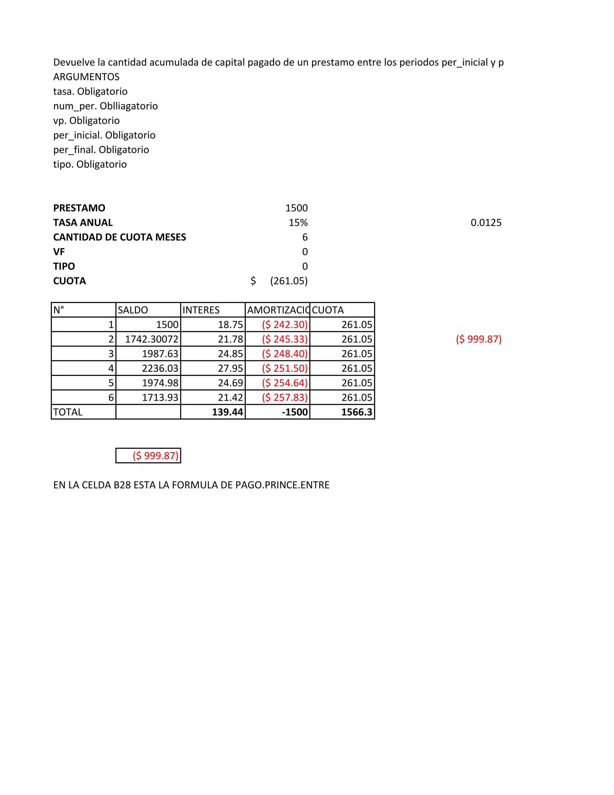 Devuelve la cantidad acumulada de capital pagado de un prestamo entre los periodos per_inicial y per_final
ARGUMENTOS
tasa. Obligatorio
num_per. Oblliagatorio
vp. Obligatorio
per_inicial. Obligatorio
per_final. Obligatorio
tipo. Obligatorio
PRESTAMO 1500
TASA ANUAL 15% 0.0125
CANTIDAD DE CUOTA MESES 6
VF 0
TIPO 0
CUOTA (261.05)$
N° SALDO INTERES AMORTIZACIONCUOTA
1 1500 18.75 ($ 242.30) 261.05
2 1742.30072 21.78 ($ 245.33) 261.05 ($ 999.87)
3 1987.63 24.85 ($ 248.40) 261.05
4 2236.03 27.95 ($ 251.50) 261.054 2236.03 27.95 ($ 251.50) 261.05
5 1974.98 24.69 ($ 254.64) 261.05
6 1713.93 21.42 ($ 257.83) 261.05
TOTAL 139.44 -1500 1566.3
($ 999.87)
EN LA CELDA B28 ESTA LA FORMULA DE PAGO.PRINCE.ENTRE
 
