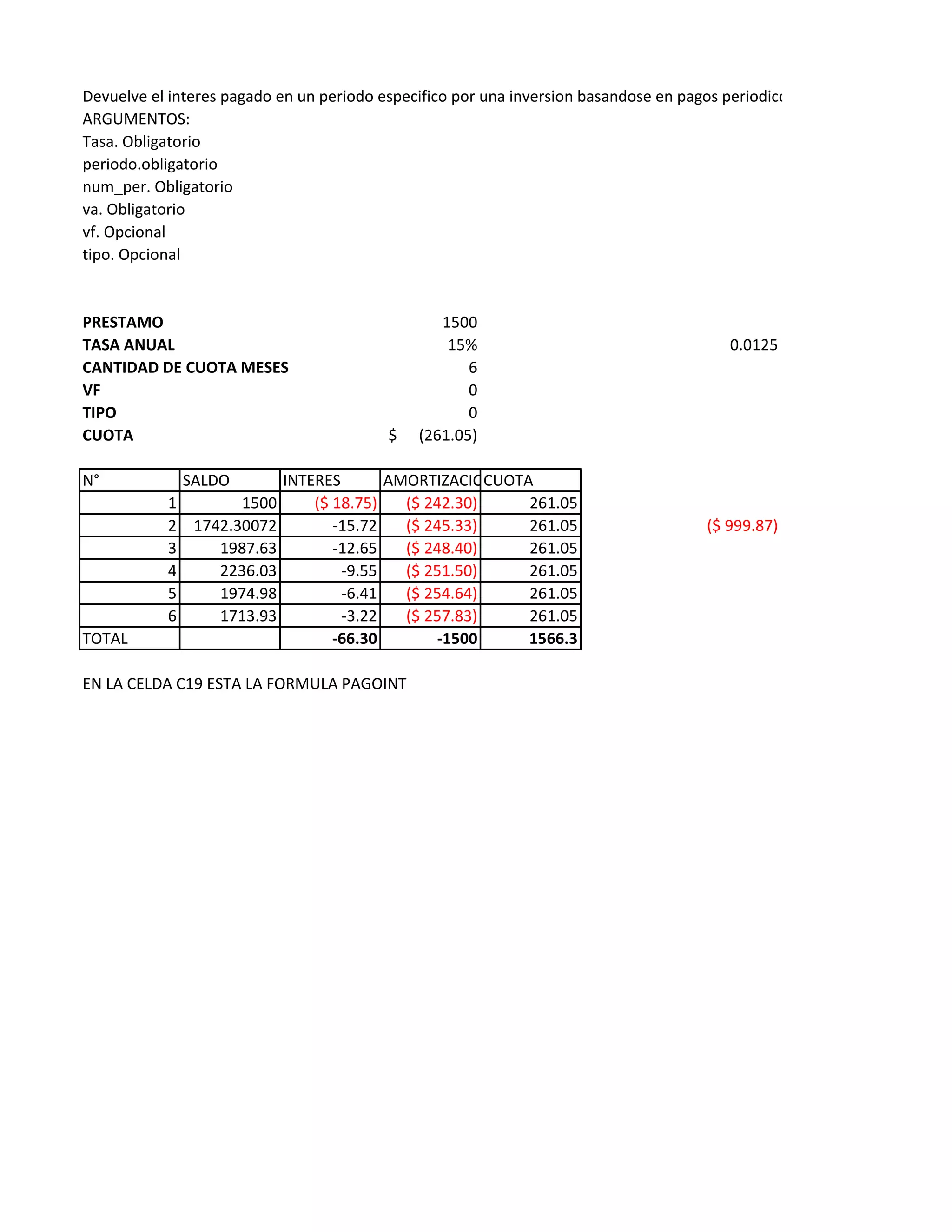 Devuelve el interes pagado en un periodo especifico por una inversion basandose en pagos periodicos constantes y en una ta
ARGUMENTOS:
Tasa. Obligatorio
periodo.obligatorio
num_per. Obligatorio
va. Obligatorio
vf. Opcional
tipo. Opcional
PRESTAMO 1500
TASA ANUAL 15% 0.0125
CANTIDAD DE CUOTA MESES 6
VF 0
TIPO 0
CUOTA (261.05)$
N° SALDO INTERES AMORTIZACIONCUOTA
1 1500 ($ 18.75) ($ 242.30) 261.05
2 1742.30072 -15.72 ($ 245.33) 261.05 ($ 999.87)
3 1987.63 -12.65 ($ 248.40) 261.05
4 2236.03 -9.55 ($ 251.50) 261.054 2236.03 -9.55 ($ 251.50) 261.05
5 1974.98 -6.41 ($ 254.64) 261.05
6 1713.93 -3.22 ($ 257.83) 261.05
TOTAL -66.30 -1500 1566.3
EN LA CELDA C19 ESTA LA FORMULA PAGOINT
 