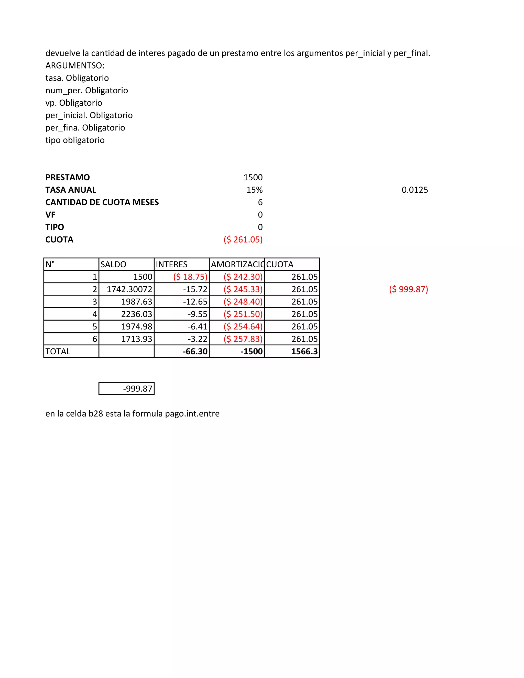 devuelve la cantidad de interes pagado de un prestamo entre los argumentos per_inicial y per_final.
ARGUMENTSO:
tasa. Obligatorio
num_per. Obligatorio
vp. Obligatorio
per_inicial. Obligatorio
per_fina. Obligatorio
tipo obligatorio
PRESTAMO 1500
TASA ANUAL 15% 0.0125
CANTIDAD DE CUOTA MESES 6
VF 0
TIPO 0
CUOTA ($ 261.05)
N° SALDO INTERES AMORTIZACIONCUOTA
1 1500 ($ 18.75) ($ 242.30) 261.05
2 1742.30072 -15.72 ($ 245.33) 261.05 ($ 999.87)
3 1987.63 -12.65 ($ 248.40) 261.05
4 2236.03 -9.55 ($ 251.50) 261.054 2236.03 -9.55 ($ 251.50) 261.05
5 1974.98 -6.41 ($ 254.64) 261.05
6 1713.93 -3.22 ($ 257.83) 261.05
TOTAL -66.30 -1500 1566.3
-999.87
en la celda b28 esta la formula pago.int.entre
 