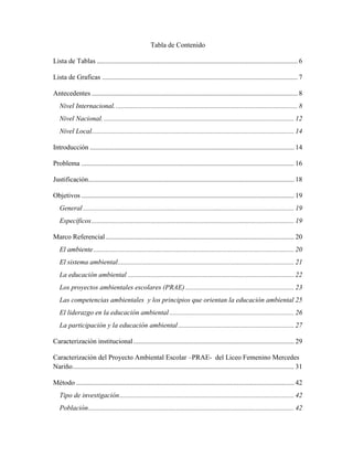 Tabla de Contenido

Lista de Tablas .................................................................................................................... 6

Lista de Graficas ................................................................................................................. 7

Antecedentes ....................................................................................................................... 8
   Nivel Internacional. ......................................................................................................... 8
   Nivel Nacional. .............................................................................................................. 12
   Nivel Local..................................................................................................................... 14

Introducción ...................................................................................................................... 14

Problema ........................................................................................................................... 16

Justificación....................................................................................................................... 18

Objetivos ........................................................................................................................... 19
   General .......................................................................................................................... 19
   Específicos ..................................................................................................................... 19

Marco Referencial ............................................................................................................. 20
   El ambiente .................................................................................................................... 20
   El sistema ambiental...................................................................................................... 21
   La educación ambiental ................................................................................................ 22
   Los proyectos ambientales escolares (PRAE) ............................................................... 23
   Las competencias ambientales y los principios que orientan la educación ambiental 25
   El liderazgo en la educación ambiental ........................................................................ 26
   La participación y la educación ambiental ................................................................... 27

Caracterización institucional ............................................................................................. 29

Caracterización del Proyecto Ambiental Escolar –PRAE- del Liceo Femenino Mercedes
Nariño ................................................................................................................................ 31

Método .............................................................................................................................. 42
   Tipo de investigación ..................................................................................................... 42
   Población ....................................................................................................................... 42
 