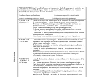ÁREAS ESTRATÉGICAS (Tomado del trabajo de investigación: diseño de una propuesta estratégica para
             el manejo de residuos sólidos de papel y plástico en la Institución Educativa Distrital Liceo Femenino
             Mercedes Nariño, Jornada Tarde – Sección Bachillerato)

             -Residuos sólidos: papel y plástico                        -Procesos de cooperación y participación

             -Sentido de respeto y cuidado del entorno                -Estrategias de enseñanza-aprendizaje
             PERSPECTIVA            Fortalecer la cultura de la autodisciplina en las estudiantes en cuanto a la disposición
             DEL CLIENTE            de los residuos de papel y plástico a través de talleres de sensibilización.
                                    Reconocer a nivel de estudiantes y docentes lideres interesados en articular las
                                    distintas actividades a desarrollarse frente a sus respectivos grupos
                                    Animar a las estudiantes a pertenecer al grupo medioambiental
                                    Evidenciar aumento de estudiantes interesadas en adelantar acciones y carreras
                                    profesionales que tiendan al mejoramiento ambiental
                                    Comprensión por parte de las estudiantes de situaciones problémicas desde distintos
                                    puntos de vista del conocimiento
                                    Determinar el cociente triádico en los miembros pertenecientes al grupo base.

             PERSPECTIVA            Gestionar los recursos necesarios para la disposición de canecas rotuladas en todos
             FINANCIERA             los espacios de la institución. Incentivar la clasificación de los residuos de papel y
                                    plástico para su reutilización y venta.
                                    Realizar salidas ambientales que permitan la integración entre grupos de docentes y
                                    entre grupos de estudiantes
                                    Disponer de manera óptima los recursos, espacios y tecnologías con que cuenta la
                                    institución.
                                    Premiar cursos que evidencian mayor conservación de sus espacios visitados durante
PLANEACION




                                    la jornada Financiamiento de aquellos proyectos transversales con mayores
                                    posibilidades y magnitud de impacto institucional

             PERSPECTIVA            Lograr la disposición de suficientes canecas rotuladas en los distintos espacios de la
             DE PROCESOS            institución.
             INTERNOS               Dar a conocer la propuesta al Consejo Directivo para su análisis y aprobación.
                                    Cada miembro de la comunidad responde de forma oportuna a las actividades que le
                                    son encomendadas, sin retrasar la buena dinámica del proyecto
                                    Implementar la propuesta para el manejo de residuos de papel y plástico en toda la
                                    institución.
                                    Mejoramiento del aspecto de la institución a nivel de prados, corredores y salones
                                    Conformar el grupo base medioambiental.
                                    Articulación de contenidos y de criterios de evaluación entre las diferentes áreas
 