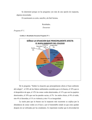 Se determinó porque en las preguntas con más de una opción de respuesta,
   algunas encuestadas
          El cuestionario es corto, sencillo y de fácil lectura.


                                         Resultados.
                                          Encuestas
Pregunta Nº 1.

        Gráfica 1: Resultados Encuesta Pregunta Nº 1


                  SEÑALE LA SITUACION QUE PRINCIPALMENTE AFECTA
                           EL BUEN AMBIENTE DEL COLEGIO
                                          Violencia    Inseguridad
                               Desorden      1%            1%
                         Ruido    4%
                          4%
                                                       Zonas verdes
                                                       deterioradas
                                                           12%
                                                             Paredes sucias
                                      Desperdicio de
                                                                 10%
                                          agua
                                          18%                   Pupitres
                                                              deteriorados
                                Malos olores
                                                                  11%
                                    5%

                                                  Basura
                                                   34%




       De la pregunta; “Señale la situación que principalmente afecta el buen ambiente
del colegio”; el 34% de las líderes ambientales considera que es la basura, el 18% que es
el desperdicio de agua, el 12% las zonas verdes deterioradas, el 11% que son los pupitres
deteriorados, el 10% que son las paredes sucias, el 5% los malos olores, el 4% el ruido,
otro 4% el desorden, el 1% es violencia y otro 1% es inseguridad.
       La razón para que la basura sea la respuesta más recurrente se explica por la
abundancia de zonas verdes en el liceo y por el lamentable estado en que estas quedan
después de ser utilizadas por las estudiantes. Es importante resaltar que la diversidad de
 