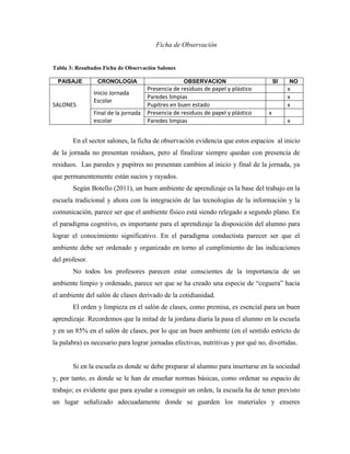 Ficha de Observación


Tabla 3: Resultados Ficha de Observación Salones

  PAISAJE        CRONOLOGIA                         OBSERVACION                       SI   NO
                                      Presencia de residuos de papel y plástico            x
                Inicio Jornada
                                      Paredes limpias                                      x
                Escolar
SALONES                               Pupitres en buen estado                              x
                Final de la jornada   Presencia de residuos de papel y plástico   x
                escolar               Paredes limpias                                      x


       En el sector salones, la ficha de observación evidencia que estos espacios al inicio
de la jornada no presentan residuos, pero al finalizar siempre quedan con presencia de
residuos. Las paredes y pupitres no presentan cambios al inicio y final de la jornada, ya
que permanentemente están sucios y rayados.
       Según Botello (2011), un buen ambiente de aprendizaje es la base del trabajo en la
escuela tradicional y ahora con la integración de las tecnologías de la información y la
comunicación, parece ser que el ambiente físico está siendo relegado a segundo plano. En
el paradigma cognitivo, es importante para el aprendizaje la disposición del alumno para
lograr el conocimiento significativo. En el paradigma conductista parecer ser que el
ambiente debe ser ordenado y organizado en torno al cumplimiento de las indicaciones
del profesor.
       No todos los profesores parecen estar conscientes de la importancia de un
ambiente limpio y ordenado, parece ser que se ha creado una especie de “ceguera” hacia
el ambiente del salón de clases derivado de la cotidianidad.
       El orden y limpieza en el salón de clases, como premisa, es esencial para un buen
aprendizaje. Recordemos que la mitad de la jordana diaria la pasa el alumno en la escuela
y en un 85% en el salón de clases, por lo que un buen ambiente (en el sentido estricto de
la palabra) es necesario para lograr jornadas efectivas, nutritivas y por qué no, divertidas.


       Si en la escuela es donde se debe preparar al alumno para insertarse en la sociedad
y, por tanto, es donde se le han de enseñar normas básicas, como ordenar su espacio de
trabajo; es evidente que para ayudar a conseguir un orden, la escuela ha de tener previsto
un lugar señalizado adecuadamente donde se guarden los materiales y enseres
 