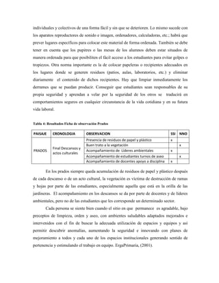 individuales y colectivos de una forma fácil y sin que se deterioren. Lo mismo sucede con
los aparatos reproductores de sonido e imagen, ordenadores, calculadoras, etc.; habrá que
prever lugares específicos para colocar este material de forma ordenada. También se debe
tener en cuenta que los pupitres o las mesas de los alumnos deben estar situados de
manera ordenada para que posibiliten el fácil acceso a los estudiantes para evitar golpes o
tropiezos. Otra norma importante es la de colocar papeleras o recipientes adecuados en
los lugares donde se generen residuos (patios, aulas, laboratorios, etc.) y eliminar
diariamente el contenido de dichos recipientes. Hay que limpiar inmediatamente los
derrames que se puedan producir. Conseguir que estudiantes sean responsables de su
propia seguridad y aprendan a velar por la seguridad de los otros se             traducirá en
comportamientos seguros en cualquier circunstancia de la vida cotidiana y en su futura
vida laboral.


Tabla 4: Resultados Ficha de observación Prados

PAISAJE     CRONOLOGIA           OBSERVACION                                       SSI NNO
                                 Presencia de residuos de papel y plástico         x
                                 Buen trato a la vegetación                             x
            Final Descansos y
PRADOS                           Acompañamiento de Líderes ambientales             x
            actos culturales
                                 Acompañamiento de estudiantes turnos de aseo           x
                                 Acompañamiento de docentes apoyo a disciplina     x

       En los prados siempre queda acumulación de residuos de papel y plástico después
de cada descanso o de un acto cultural, la vegetación es víctima de destrucción de ramas
y hojas por parte de las estudiantes, especialmente aquella que está en la orilla de las
jardineras. El acompañamiento en los descansos se da por parte de docentes y de líderes
ambientales, pero no de las estudiantes que les corresponde un determinado sector.
       Cada persona se siente bien cuando el sitio en que permanece es agradable, bajo
preceptos de limpieza, orden y aseo, con ambientes saludables adaptados mejorados e
intervenidos con el fin de buscar la adecuada utilización de espacios y equipos y así
permitir descubrir anomalías, aumentando la seguridad e innovando con planes de
mejoramiento a todos y cada uno de los espacios institucionales generando sentido de
pertenencia y estimulando el trabajo en equipo. ErgaPrimaria, (2001).
 