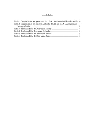 Lista de Tablas


Tabla 1: Caracterización por operaciones del I.E-D. Liceo Femenino Mercedes Nariño 30
Tabla 2: Caracterización del Proyecto Ambiental -PRAE- del I.E.D. Liceo Femenino
    Mercedes Nariño ........................................................................................................ 33
Tabla 3: Resultados Ficha de Observación Salones .......................................................... 56
Tabla 4: Resultados Ficha de observación Prados ............................................................ 57
Tabla 5: Resultados Ficha de Observación Pasillos .......................................................... 58
Tabla 6: Resultados Ficha de Observación Baños ............................................................ 58
 