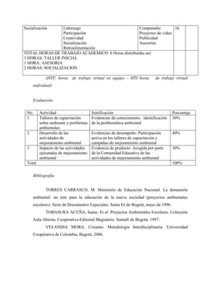 Socialización    Liderazgo                        Computador         1h
                 Participación                    Proyector de video
                 Creatividad                      Publicidad
                 Socialización                    Asesorías
                 Retroalimentación
TOTAL HORAS DE TRABAJO ACADEMICO 6 Horas distribuidas así:
3 HORAS: TALLER INICIAL
1 HORA: ASESORIA
2 HORAS: SOCIALIZACION

            (HTP, horas de trabajo virtual en equipo – HTI horas          de trabajo virtual
     individual)


     Evaluación

 No.     Actividad                    Justificación                                  Porcentaje
 1       Talleres de capacitación     Evidencias de conocimiento: identificación     30%
         sobre ambiente y problemas   de la problemática ambiental
         ambientales
 2       Desarrollo de las            Evidencias de desempeño: Participación         40%
         actividades de               activa en los talleres de capacitación y
         mejoramiento ambiental       campañas de mejoramiento ambiental
 3       Impacto de las actividades   Evidencia de producto: Acogida por parte       30%
         ejecutadas de mejoramiento   de la Comunidad Educativa de las
         ambiental                    actividades de mejoramiento ambiental
 Total                                                                               100%

     Bibliografía


            TORRES CARRASCO, M. Ministerio de Educación Nacional. La dimensión
     ambiental: un reto para la educación de la nueva sociedad (proyectos ambientales
     escolares). Serie de Documentos Especiales. Santa Fé de Bogotá, mayo de 1996.
            TOBASURA ACUÑA, Isaías. Et al. Proyectos Ambientales Escolares. Colección
     Aula Abierta. Cooperativa Editorial Magisterio. Santafé de Bogotá. 1997.
            VELANDIA MORA, Crisanto. Metodología Interdisciplinaria. Universidad
     Cooperativa de Colombia, Bogotá, 2006.
 