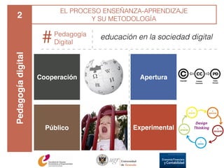Proyecto Docente para Plaza de Profesor Titular de Universidad - Esteban Romero (diciembre 2016) Slide 14