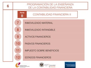 Proyecto Docente para Plaza de Profesor Titular de Universidad - Esteban Romero (diciembre 2016) Slide 32