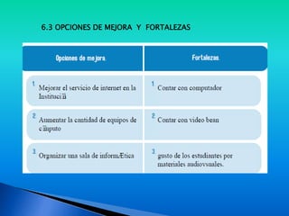 6.3 OPCIONES DE MEJORA Y FORTALEZAS
 