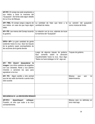 AF+PC: El conejo les está enseñando a
sus nietos a tocar la marinera del
“Guayacán”. De fondo está algún detalle
de La Cruz de Motupe.

AP+ PML: El conejo carga a alguno de La cantidad de hijos que tiene y la La canción del guayacán,
sus nietos- en caso de que haya algún cantidad de nietos.                como música de fondo
bebé.

AF+ PD: Las manos del Conejo tocando La relación con la cruz, además de tocar
la guitarra.                         la marinera del “Guayacán”



GPG+ AP+ La gran cantidad de gente
subiendo hacia la cruz. Que los toques
de la guitarra vayan acompañados de
las acciones de la gente devota

                                          Luego de algunos toques de guitarra. Toques de guitarra.
                                          Que comente sobre la devoción
                                          inquebrantable hacia la cruz. Que diga:
                                          “Nada me hará doblegar mi fe”- algo así.

AF+ PD+ Zoom+ desacelerar la
imagen: Los niños vestidos de angelitos
con sus canastas, flores y sus padres
mirando o cerrando los ojos para
agradecer a la cruz.

AF+ PC: Algún cerdito u otro animal                                             Música    que        aún   no
que tal vez esté durmiendo cuando todo                                          determinamos.
esto suceda




SECUENCIA IV: LA DEVOCIÓN RENACE

AP+PC+       desenfoque+    enfoque:                                            Música (aún no definida) en
Franklin, el niño que sube a la cruz                                            tono más bajo
constantemente.


                                                                                             18
 