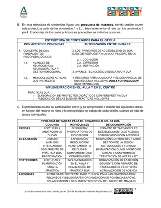 3
B. En esta estructura de contenidos figura una propuesta de máximos, siendo posible asumir
este proyecto a partir de los contenidos 1 y 2, o bien incrementar el reto con los contenidos 3
y/o 4. El abordaje de los casos prácticos es preceptivo en todas las opciones.
ESTRUCTURA DE CONTENIDOS PARA EL GT DUA
CON APOYO DE PONENCIAS TUTORIZACIÓN ENTRE IGUALES
1. CONCEPTO DE DUA.
FUNDAMENTOS
PSICOPEDAGÓGICOS:
1.1. AVANCES DE
NEUROCIENCIA:
NEURODIDÁCTICA Y
GESTIÓN EMOCIONAL
1.2. METODOLOGÍAS ACTIVAS:
LOS PROYECTOS
2.
3. 2. LOS PRINCIPIOS DE ACCESIBILIDAD EN DUA.
4. EJES DE RESPUESTA A LA MULTIPLICIDAD DE LA:
5.
2.1. COGNICIÓN
2.2. EXPRESIÓN
2.3. MOTIVACIÓN
3. AVANCE TECNOLÓGICO EDUCATIVO Y DUA
4. RECURSO PARA LA MEJORA Y EL DESARROLLO DE
UNA ESCUELA INCLUSIVA: INDEX FOR INCLUSION
(BOOTH/AINSCOW)
IMPLEMENTACIÓN EN EL AULA Y EN EL CENTRO
PRÁCTICAS DUA.
o ELABORACIÓN DE PROYECTOS DIDÁCTICOS CON PERSPECTIVA DUA
o PUBLICACIÓN DE LAS BUENAS PRÁCTICAS INCLUSIVAS
C. El profesorado asume su participación activa y se compromete a realizar las siguientes tareas,
en función del reparto de roles y la metodología de trabajo de cada sesión, cuando se trata de
tareas individuales:
TIPOLOGÍA DE TAREAS PARA EL DESARROLLO DEL GT DUA
COMUNES INDIVIDUALES DE COORDINACIÓN
PREVIAS LECTURAS Y
ANOTACIÓN DE
DUDAS
BÚSQUEDA/
PREPARATORIA DE
EXPOSICIÓN
REPARTO DE TAREAS/ROLES
ESTABLECIMIENTO DE AGENDA
COMUNICACIÓN CON ASESORÍA
EN LA SESIÓN DEBATE/
ANÁLISIS/
INTERCAMBIO/
SEGUIMIENTO DE
PRÁCTICA DUA/
PARTICIPACIÓN
EXPOSICIÓN/
RESOLUCIÓN/
PLANTEAMIENTO
DE DUDAS/
CUMPLIMIENTO DE
COMPROMISOS
MEDIACIÓN/CONTROL DEL TIMING/
GESTIÓN DE LA SESIÓN:
METODOLOGÍA Y TURNOS/
DINAMIZACIÓN/ CUMPLIMIENTO DE
TAREAS Y COMPROMISOS
TRAMITACIÓN DE ACTAS Y GT
POSTERIORES LECTURAS Y
PLANIFICACIÓN
PARA LA
PRÁCTICA
IMPLEMENTACIÓN
EN EL AULA Y
REALIZACIÓN DE
PRÁCTICA DUA
ORGANIZACIÓN DE LA SESIÓN
SIGUIENTE CON REPARTO DE
TAREAS/ROLES Y LECTURAS
ACTUALIZACIÓN DE AGENDA
ASESORÍAS ENTREGA DE PROYECTO BASE Y GUION PARA LAS PRÁCTICAS DUA/
RECURSOS Y BIBLIOGRAFÍA/ ORGANIZACIÓN DE PONENCIAS/APOYO,
COLABORACIÓN Y SEGUIMIENTO/GESTIÓN DEL GRUPO DE TRABAJO
 