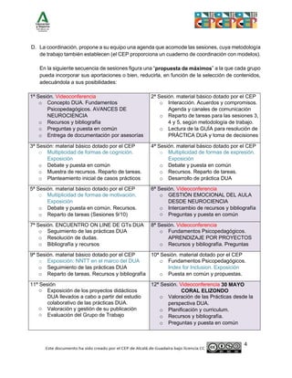 4
D. La coordinación, propone a su equipo una agenda que acomode las sesiones, cuya metodología
de trabajo también establecen (el CEP proporciona un cuaderno de coordinación con modelos).
En la siguiente secuencia de sesiones figura una “propuesta de máximos” a la que cada grupo
pueda incorporar sus aportaciones o bien, reducirla, en función de la selección de contenidos,
adecuándola a sus posibilidades:
1ª Sesión. Videoconferencia
o Concepto DUA. Fundamentos
Psicopedagógicos. AVANCES DE
NEUROCIENCIA
o Recursos y bibliografía
o Preguntas y puesta en común
o Entrega de documentación por asesorías
2ª Sesión. material básico dotado por el CEP
o Interacción. Acuerdos y compromisos.
Agenda y canales de comunicación
o Reparto de tareas para las sesiones 3,
4 y 5, según metodología de trabajo.
o Lectura de la GUÍA para resolución de
PRÁCTICA DUA y toma de decisiones
3ª Sesión: material básico dotado por el CEP
o Multiplicidad de formas de cognición.
Exposición
o Debate y puesta en común
o Muestra de recursos. Reparto de tareas.
o Planteamiento inicial de casos prácticos
4ª Sesión. material básico dotado por el CEP
o Multiplicidad de formas de expresión.
Exposición
o Debate y puesta en común
o Recursos. Reparto de tareas.
o Desarrollo de práctica DUA
5ª Sesión. material básico dotado por el CEP
o Multiplicidad de formas de motivación.
Exposición
o Debate y puesta en común. Recursos.
o Reparto de tareas (Sesiones 9/10)
6ª Sesión. Videoconferencia
o GESTIÓN EMOCIONAL DEL AULA
DESDE NEUROCIENCIA
o Intercambio de recursos y bibliografía
o Preguntas y puesta en común
7ª Sesión. ENCUENTRO ON LINE DE GTs DUA
o Seguimiento de las prácticas DUA
o Resolución de dudas.
o Bibliografía y recursos
8ª Sesión. Videoconferencia
o Fundamentos Psicopedagógicos.
APRENDIZAJE POR PROYECTOS
o Recursos y bibliografía. Preguntas
9ª Sesión. material básico dotado por el CEP
o Exposición: NNTT en el marco del DUA
o Seguimiento de las prácticas DUA
o Reparto de tareas. Recursos y bibliografía
10ª Sesión. material dotado por el CEP
o Fundamentos Psicopedagógicos.
Index for Inclusion. Exposición
o Puesta en común y propuestas.
11ª Sesión
o Exposición de los proyectos didácticos
DUA llevados a cabo a partir del estudio
colaborativo de las prácticas DUA.
o Valoración y gestión de su publicación
o Evaluación del Grupo de Trabajo
12ª Sesión. Videoconferencia 30 MAYO
CORAL ELIZONDO
o Valoración de las Prácticas desde la
perspectiva DUA.
o Planificación y curriculum.
o Recursos y bibliografía.
o Preguntas y puesta en común
 